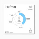 NP2212 Heimat Hanftee - Flamina (15 Beutel)